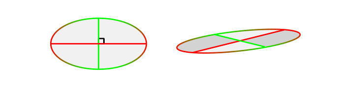 how-to-draw-perspective-ellipsoid-5