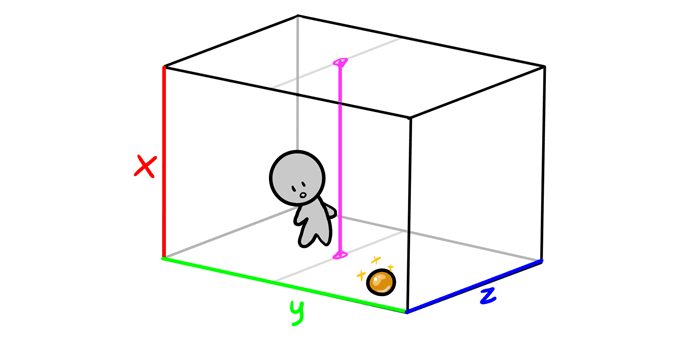 how-to-draw-perspective-what-is-3d