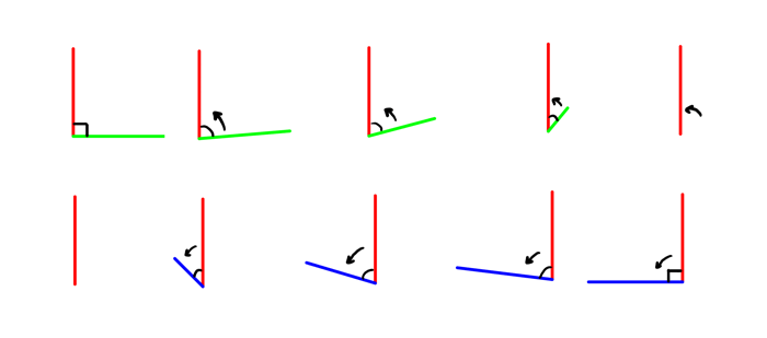 how-to-draw-perspective-why-distortion-8