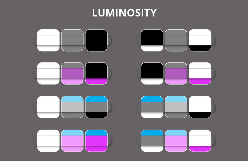 luminosity mode