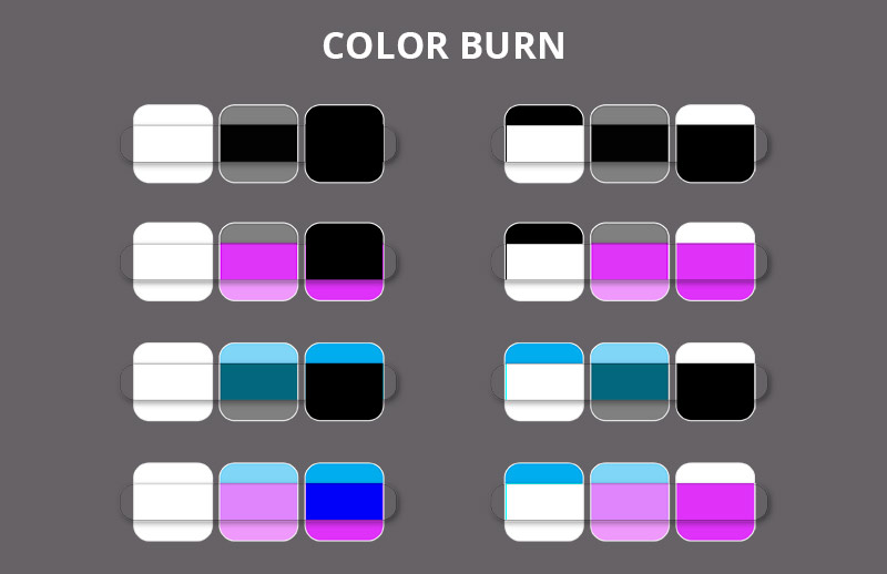 color burn mode