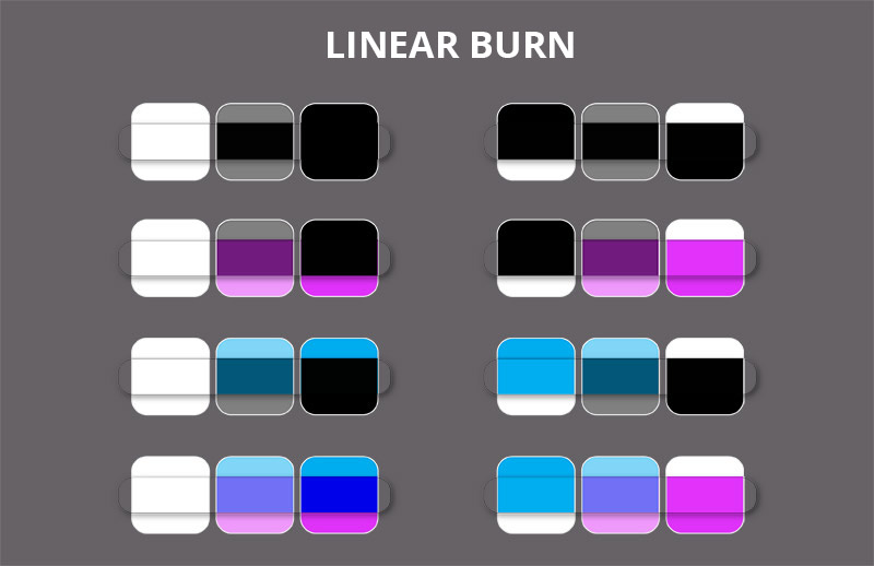 linear burn mode