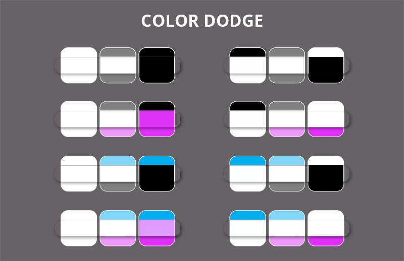 color dodge mode