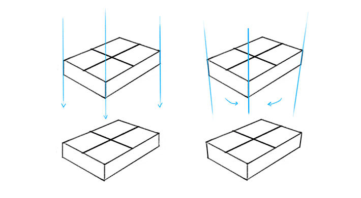 how to draw in 3d perspective
