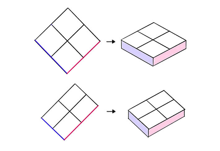 what proportions to use for a plane