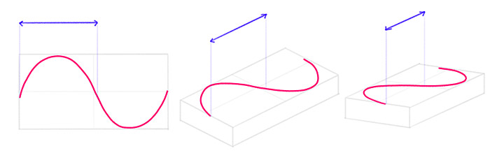 how to draw curved shape in perspective