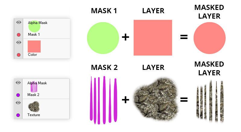 How to Draw Using Masks in Procreate: Clipping Masks & Layer Masks -  RetroSupply Co.