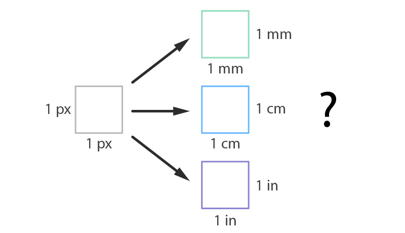 what is dpi in digital art