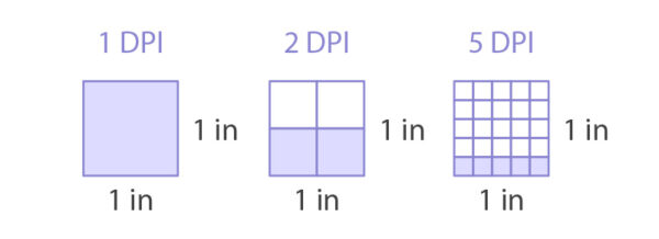 What DPI, Size, and Resolution are Best for Digital Art? – Monika ...