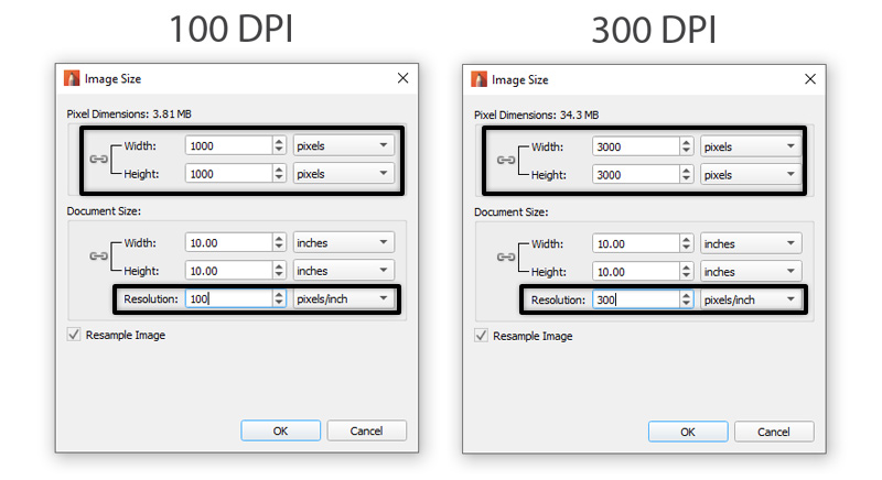 how dpi works