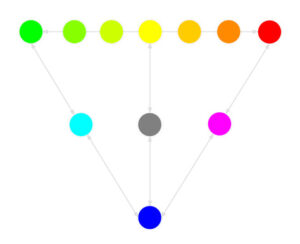 Color Theory for Digital Artists: Part 1 – Monika Zagrobelna