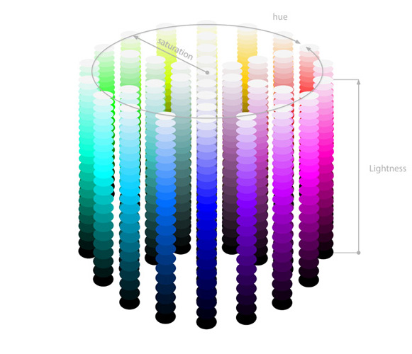 how hsl model works