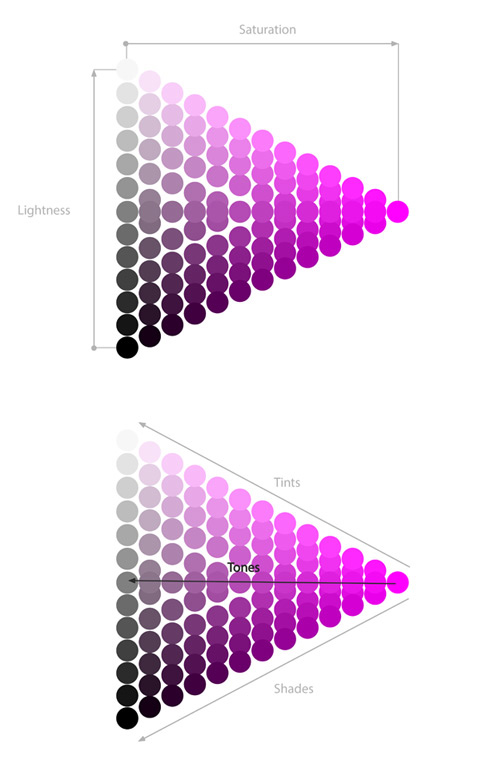 how to use color triangle