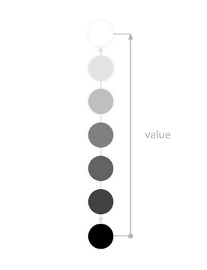 what is value spectrum