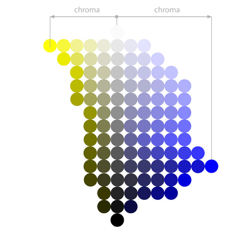 yellow blue spectrum