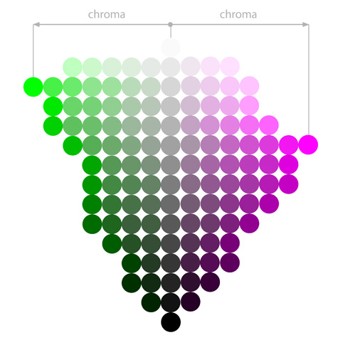 green magenta spectrum