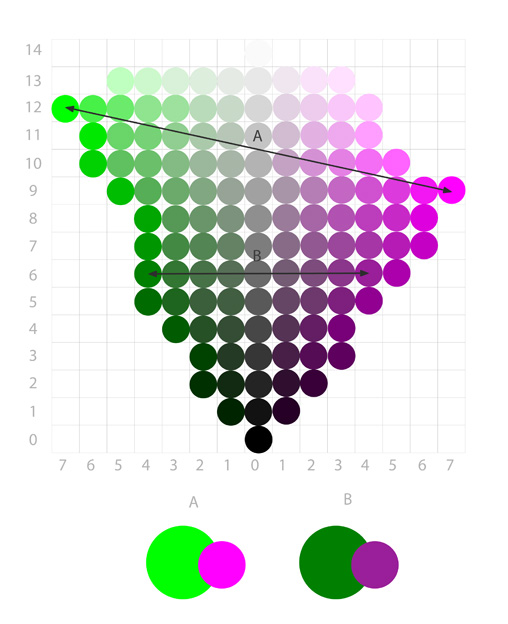 how to make complementary hues look good together