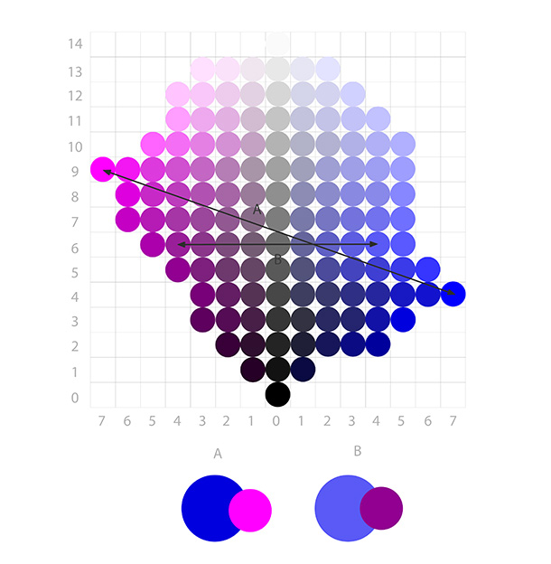 how to make analogous hues more contrasting