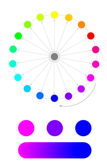 analogous hue blending