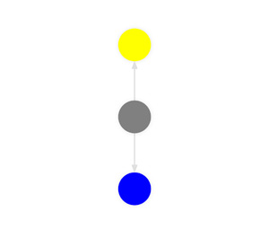 middle point between blue and yellow