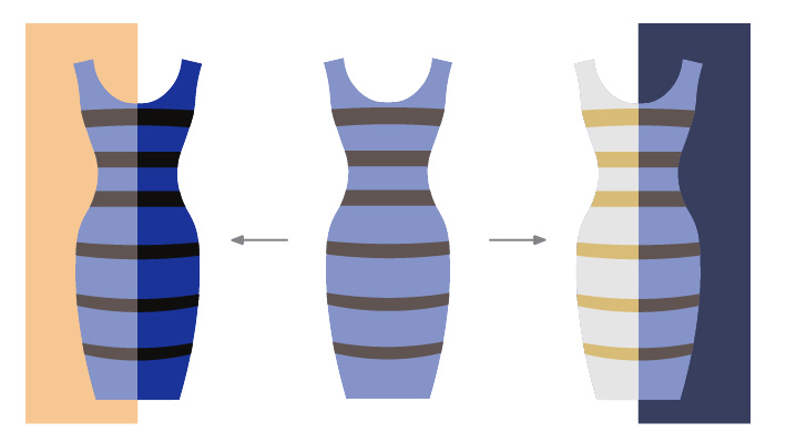 the dress explained