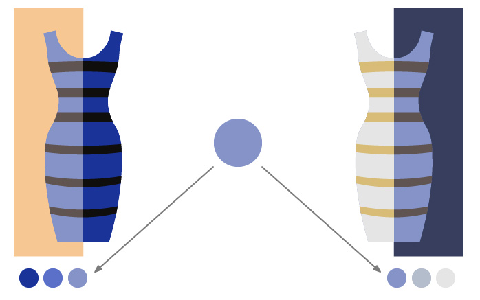 how the dress works