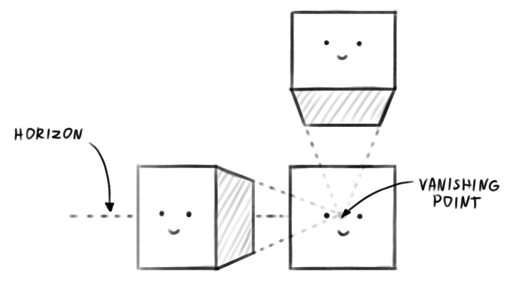 one point perspective rules