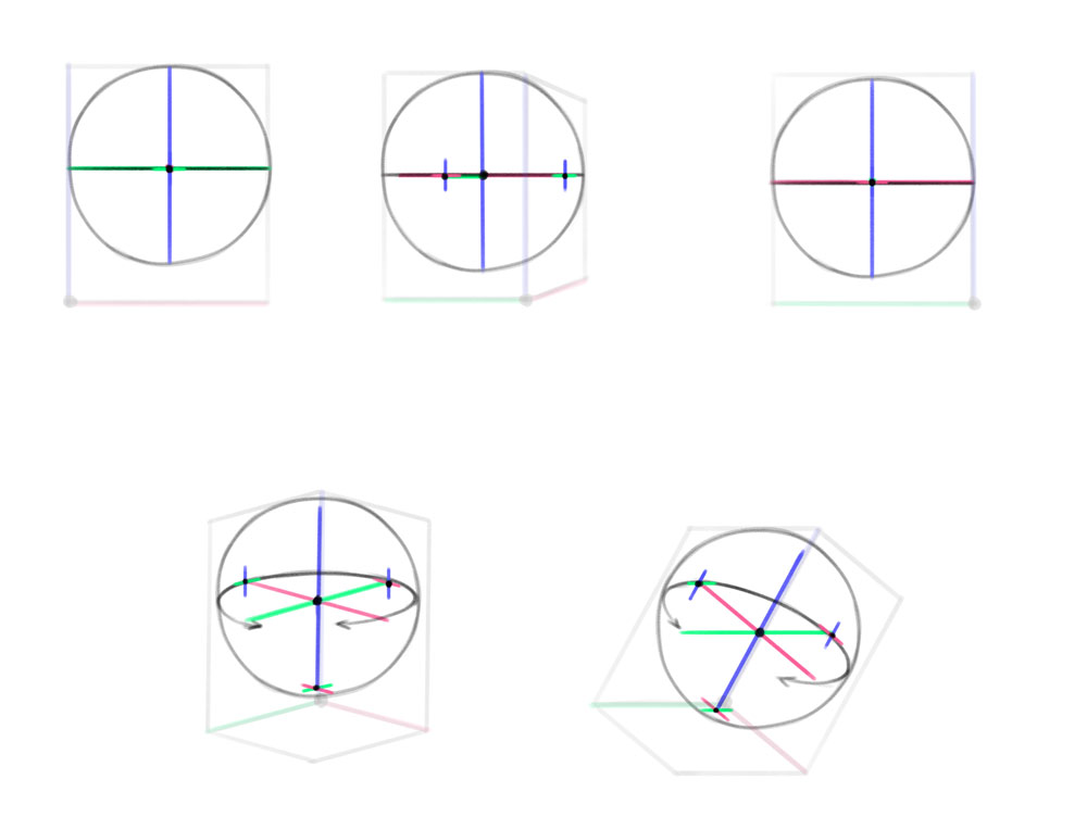 how to draw ellipses in sphere