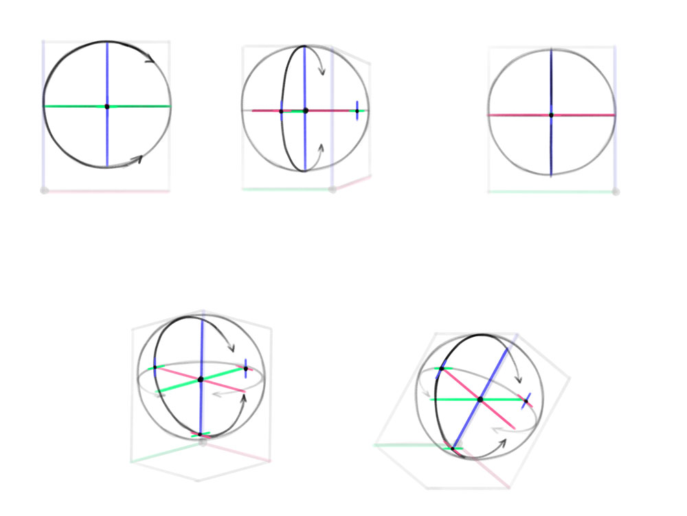 how to draw ellipses in sphere 2