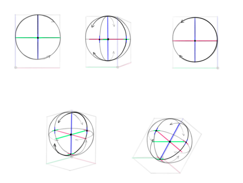 how to draw ellipses in sphere 3