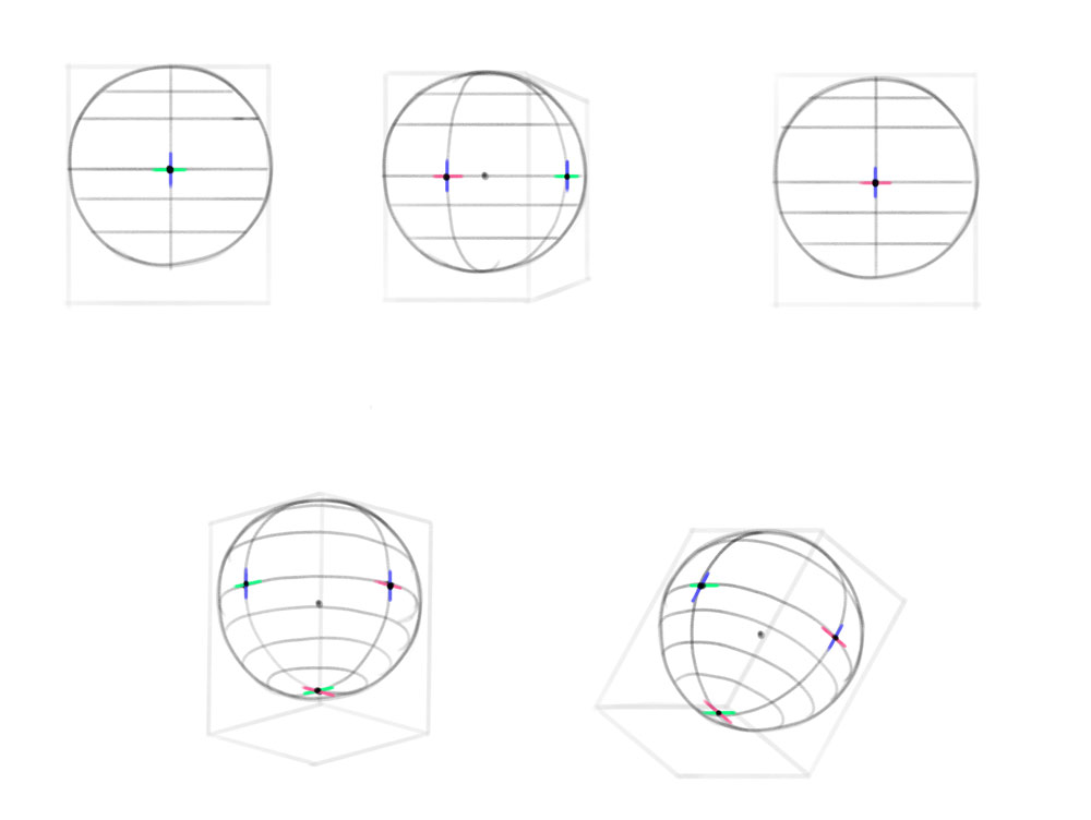 how to draw 3D sphere