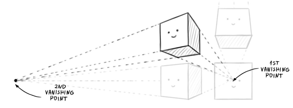 two point perspective explained