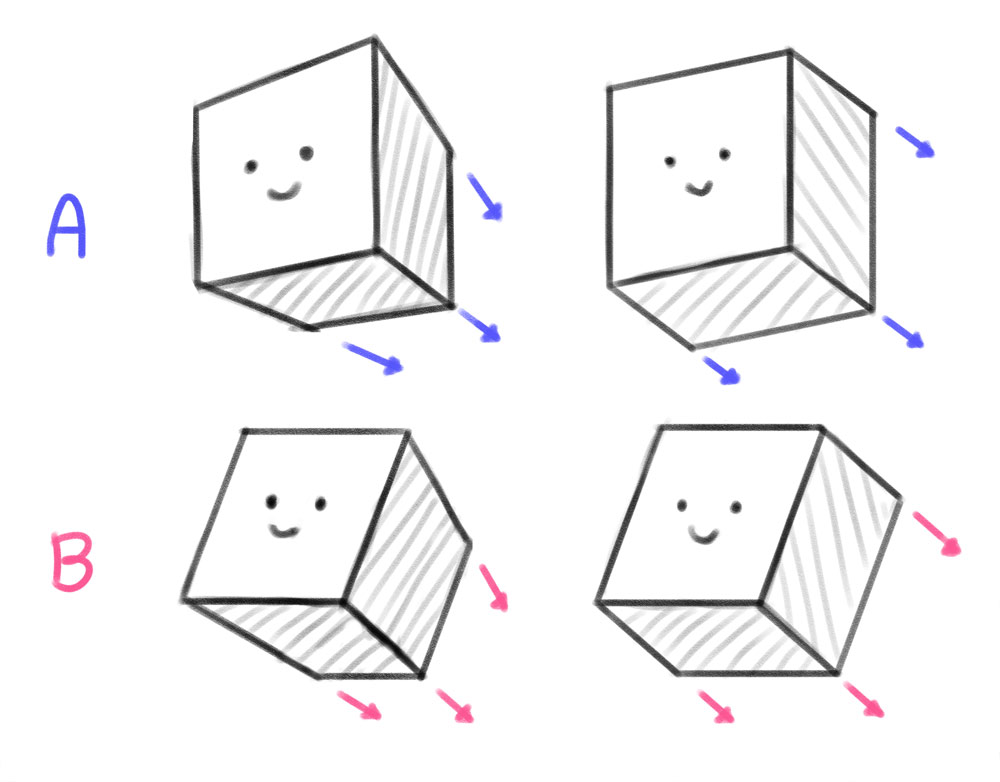 how to simplify perspective