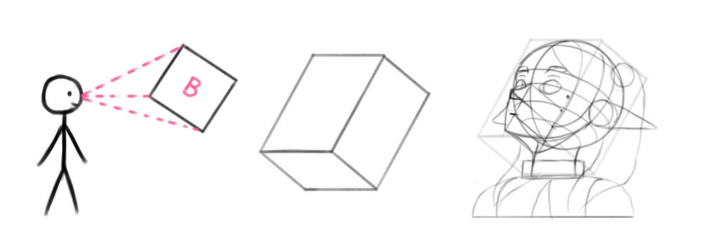 how to draw head looking up