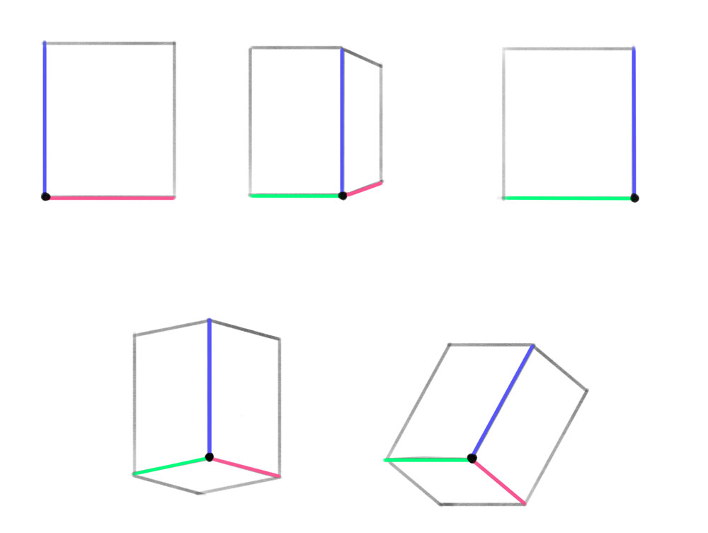 rotating box in perspective